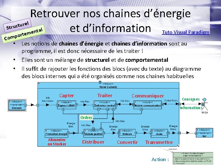 Retrouver nos chaines d’énergie urel t c u r t S et d’information ntal Retrouver nos chaines d’énergie urel t c u r t S et d’information ntal
