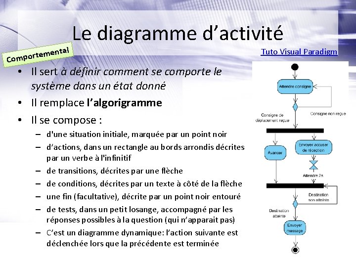 ental m e t r o Comp Le diagramme d’activité • Il sert à ental m e t r o Comp Le diagramme d’activité • Il sert à
