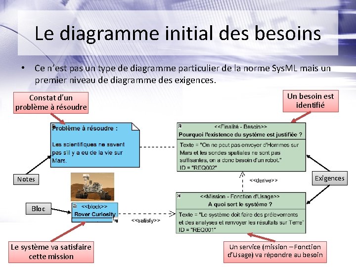 Le diagramme initial des besoins • Ce n’est pas un type de diagramme particulier Le diagramme initial des besoins • Ce n’est pas un type de diagramme particulier
