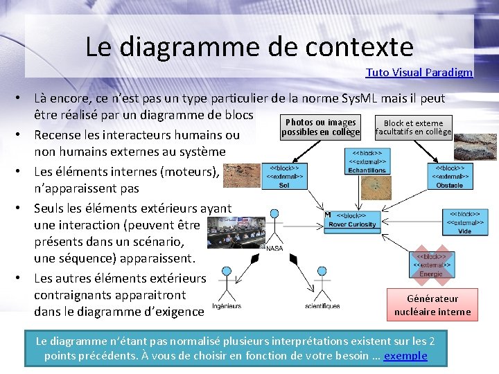Le diagramme de contexte Tuto Visual Paradigm • Là encore, ce n’est pas un Le diagramme de contexte Tuto Visual Paradigm • Là encore, ce n’est pas un
