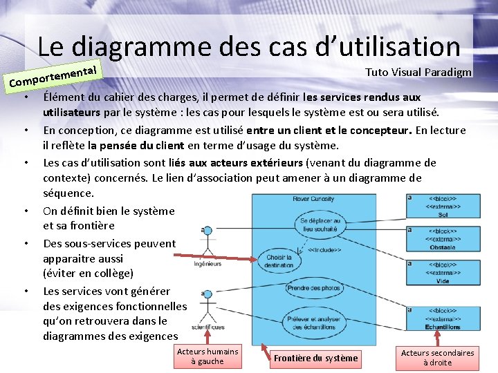 Le diagramme des cas d’utilisation Tuto Visual Paradigm ental m e t r o Le diagramme des cas d’utilisation Tuto Visual Paradigm ental m e t r o