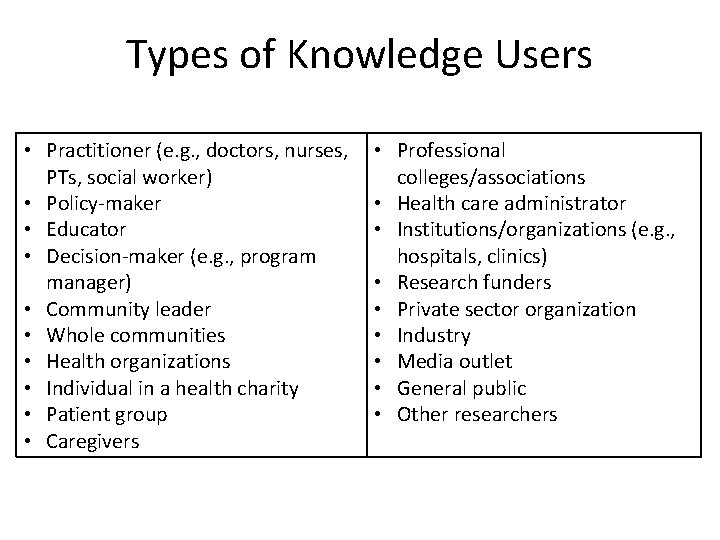 Types of Knowledge Users • Practitioner (e. g. , doctors, nurses, PTs, social worker)