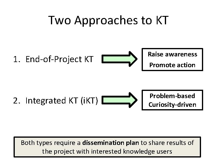 Two Approaches to KT 1. End-of-Project KT Raise awareness Promote action 2. Integrated KT