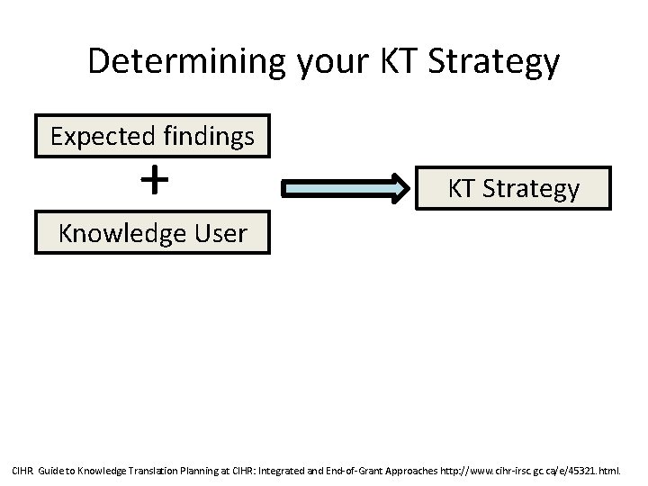 Determining your KT Strategy Expected findings + KT Strategy Knowledge User CIHR. Guide to