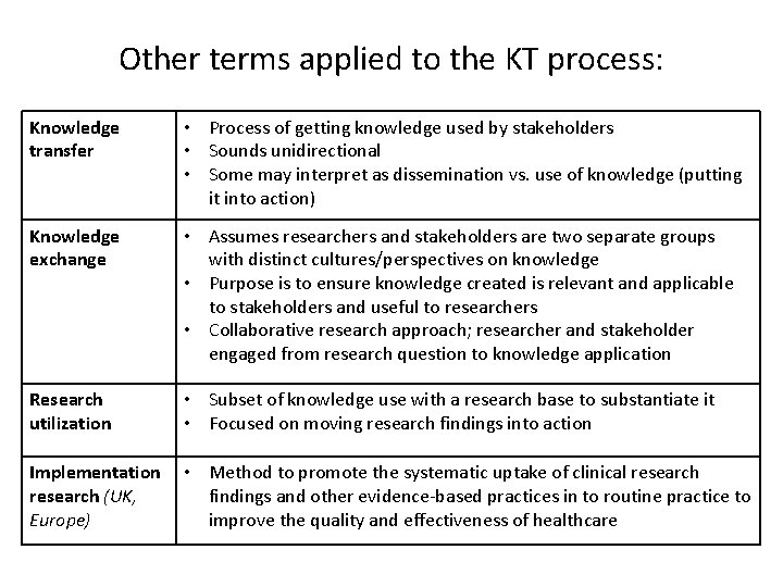 Other terms applied to the KT process: Knowledge transfer • Process of getting knowledge