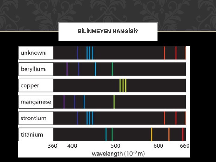 BİLİNMEYEN HANGİSİ? BİLİNMEYEN HANGİSİ?