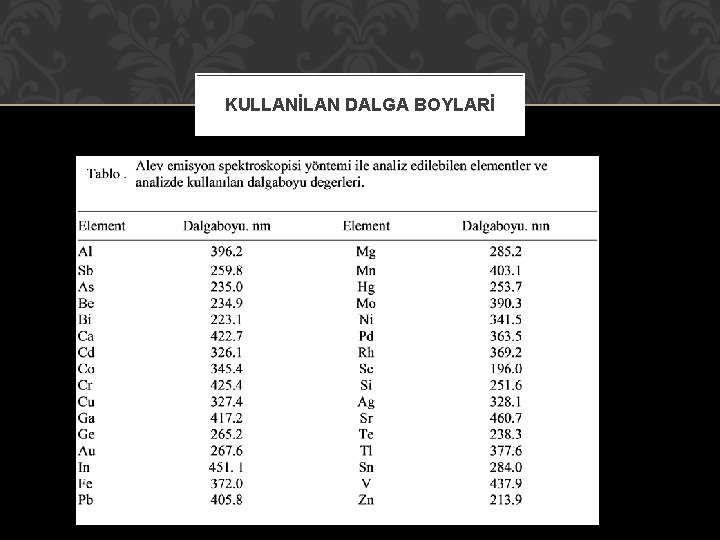 KULLANİLAN DALGA BOYLARİ KULLANİLAN DALGA BOYLARİ