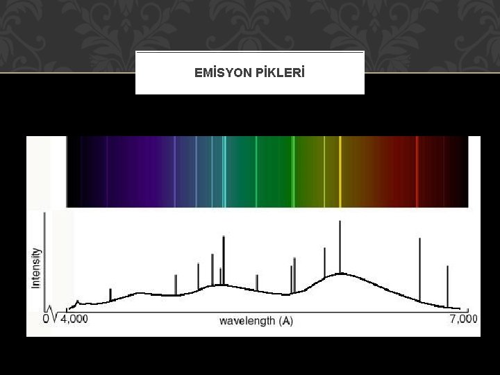 EMİSYON PİKLERİ EMİSYON PİKLERİ