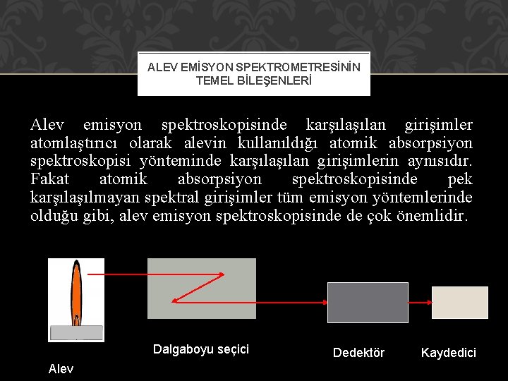 ALEV EMİSYON SPEKTROMETRESİNİN TEMEL BİLEŞENLERİ Alev emisyon spektroskopisinde karşılan girişimler atomlaştırıcı olarak alevin kullanıldığı ALEV EMİSYON SPEKTROMETRESİNİN TEMEL BİLEŞENLERİ Alev emisyon spektroskopisinde karşılan girişimler atomlaştırıcı olarak alevin kullanıldığı
