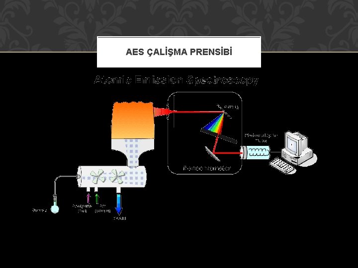 AES ÇALİŞMA PRENSİBİ AES ÇALİŞMA PRENSİBİ