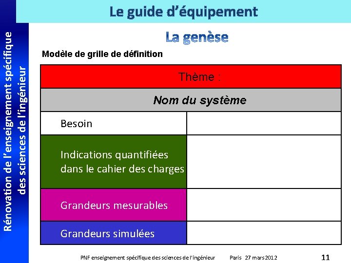 Rénovation de l’enseignement spécifique des sciences de l’ingénieur Le guide d’équipement Modèle de grille