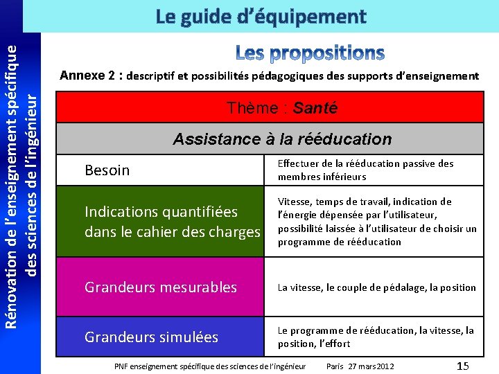 Rénovation de l’enseignement spécifique des sciences de l’ingénieur Le guide d’équipement Annexe 2 :