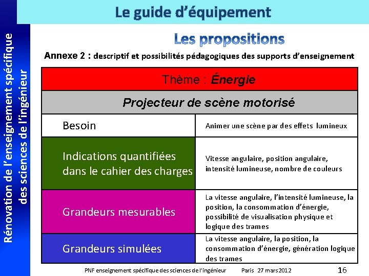 Rénovation de l’enseignement spécifique des sciences de l’ingénieur Le guide d’équipement Annexe 2 :