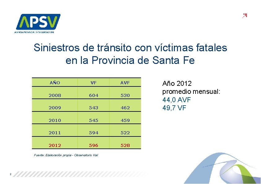 Siniestros de tránsito con víctimas fatales en la Provincia de Santa Fe AÑO VF