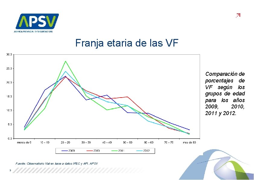 Franja etaria de las VF Comparación de porcentajes de VF según los grupos de