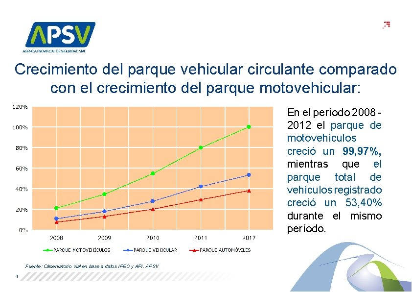 Crecimiento del parque vehicular circulante comparado con el crecimiento del parque motovehicular: En el Crecimiento del parque vehicular circulante comparado con el crecimiento del parque motovehicular: En el