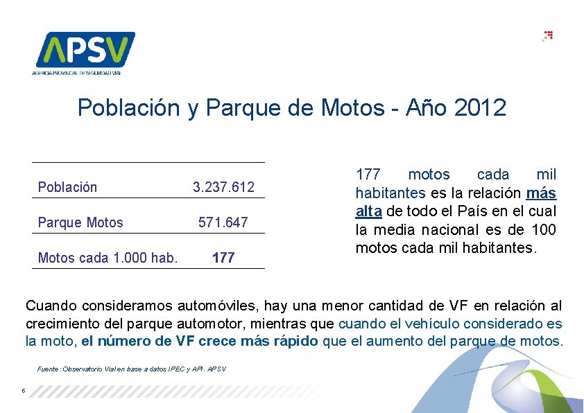 Población y Parque de Motos - Año 2012 Población Parque Motos cada 1. 000