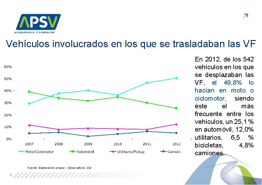 Vehículos involucrados en los que se trasladaban las VF En 2012, de los 542