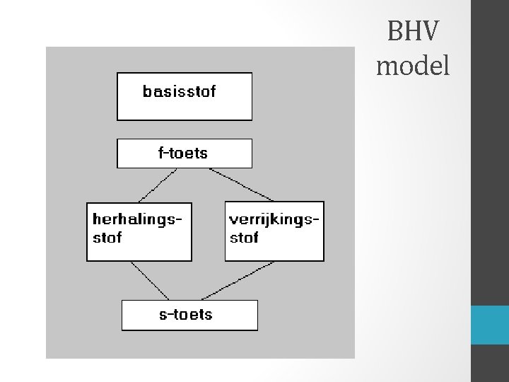 BHV model 
