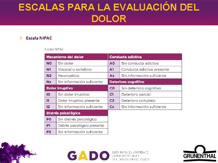 ESCALAS PARA LA EVALUACIÓN DEL DOLOR Escala NIPAC 