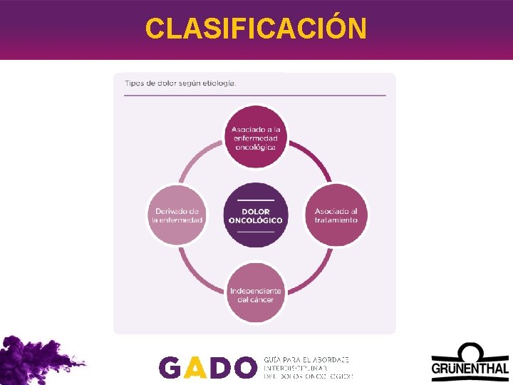 CLASIFICACIÓN 