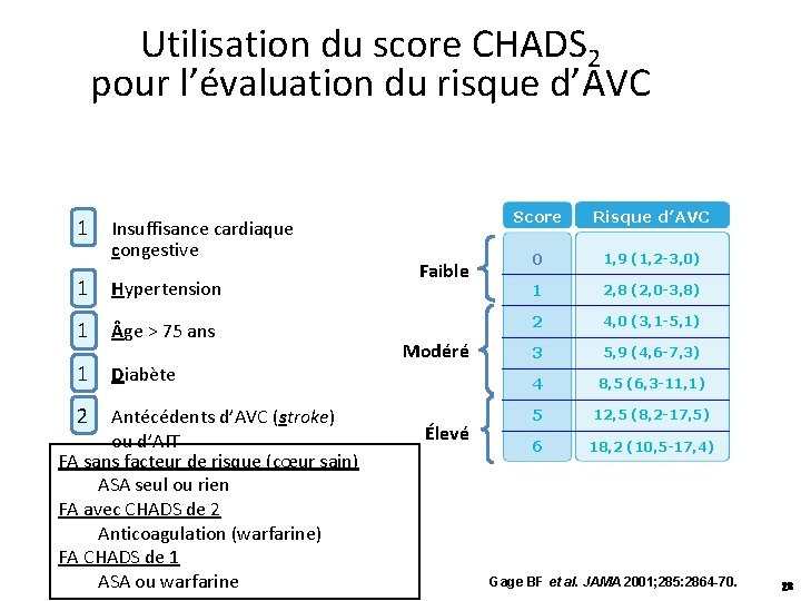 Utilisation du score CHADS 2 pour l’évaluation du risque d’AVC 1 Insuffisance cardiaque congestive