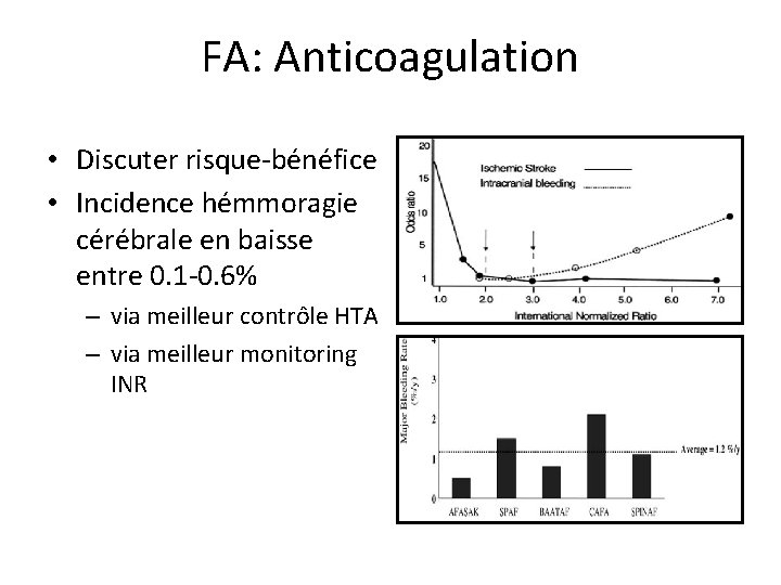 FA: Anticoagulation • Discuter risque-bénéfice • Incidence hémmoragie cérébrale en baisse entre 0. 1