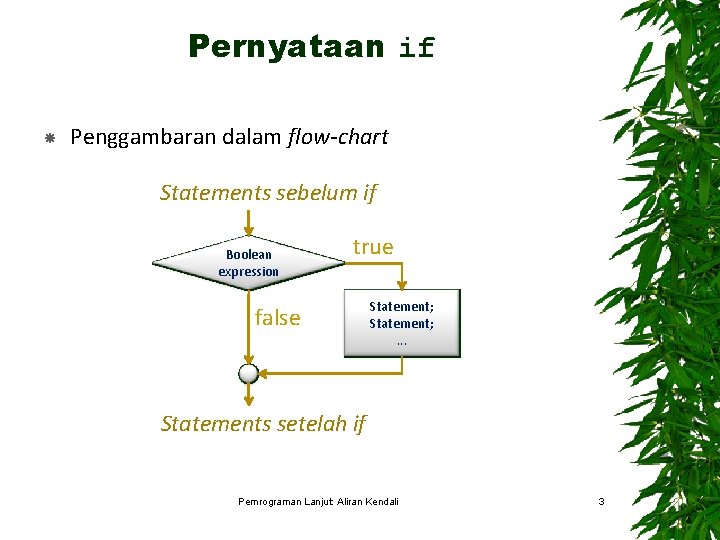 Pernyataan if Penggambaran dalam flow-chart Statements sebelum if Boolean Eks. boolean expression true false