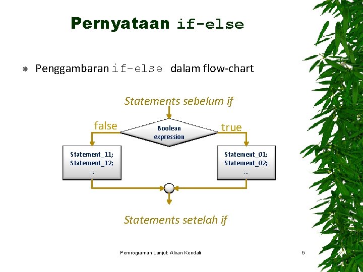 Pernyataan if-else Penggambaran if-else dalam flow-chart Statements sebelum if false Boolean Eks. boolean expression