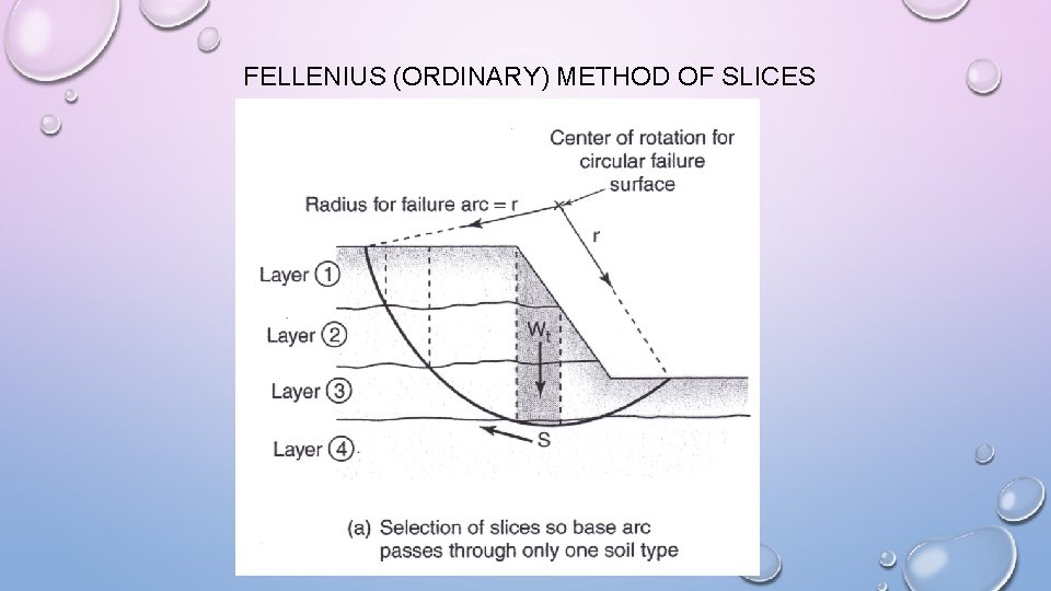  FELLENIUS (ORDINARY) METHOD OF SLICES 