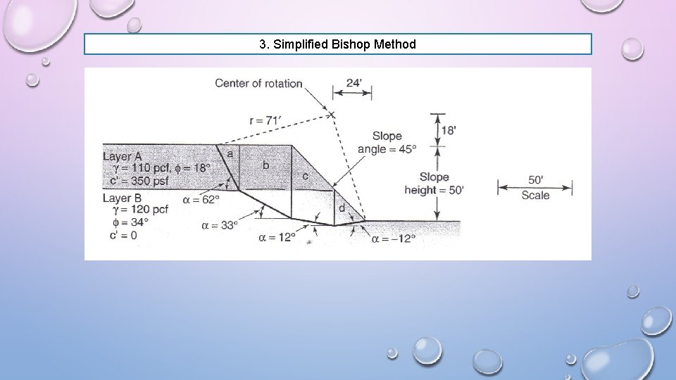 3. Simplified Bishop Method 