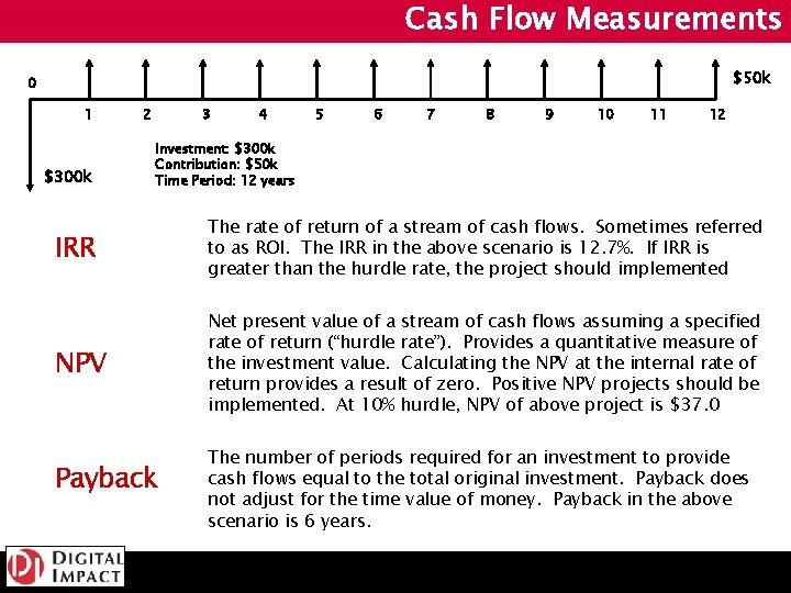 Cash Flow Measurements $50 k 0 1 $300 k 2 3 4 5 6