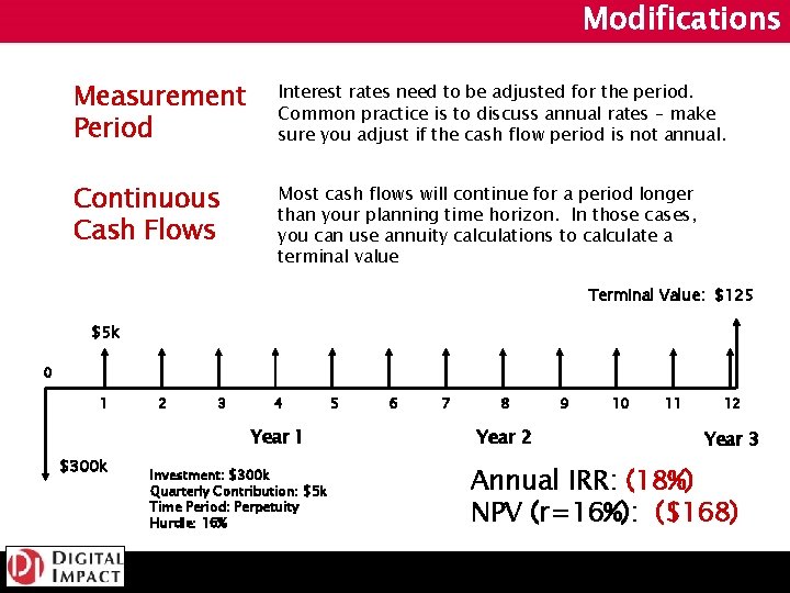 Modifications Measurement Period Interest rates need to be adjusted for the period. Common practice
