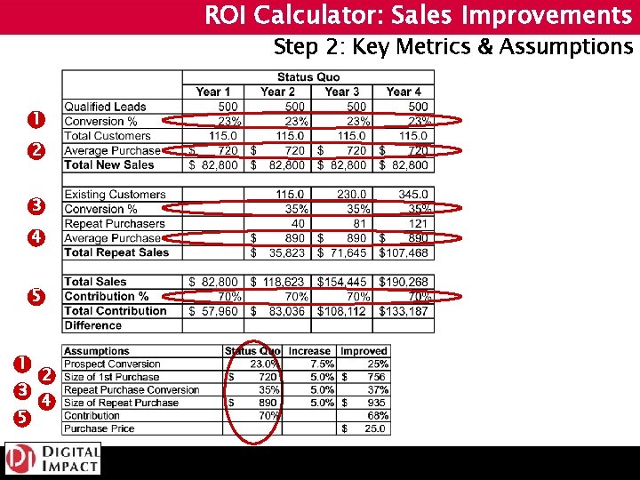 ROI Calculator: Sales Improvements Step 2: Key Metrics & Assumptions 1 2 3 4