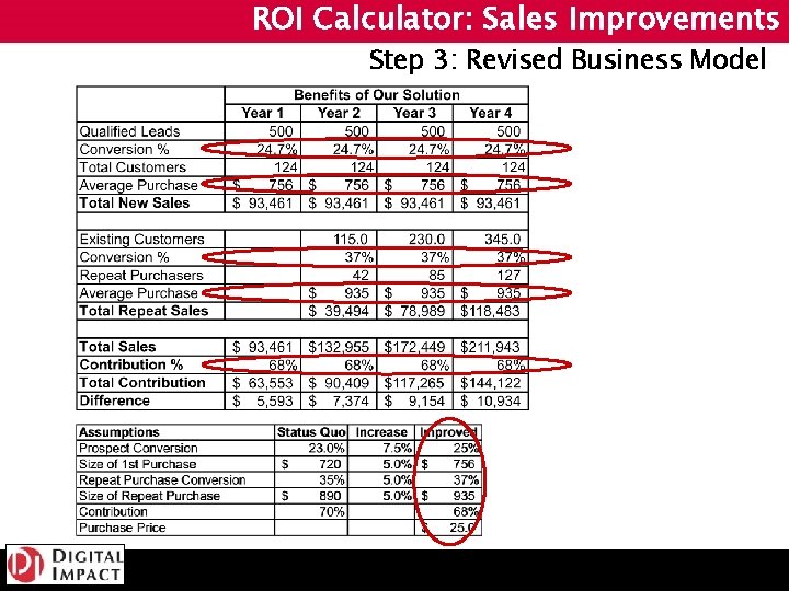 ROI Calculator: Sales Improvements Step 3: Revised Business Model 