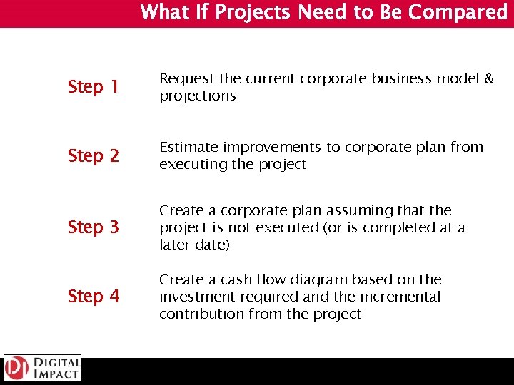 What If Projects Need to Be Compared Step 1 Request the current corporate business