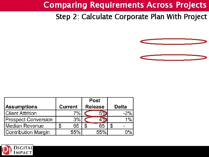 Comparing Requirements Across Projects Step 2: Calculate Corporate Plan With Project 
