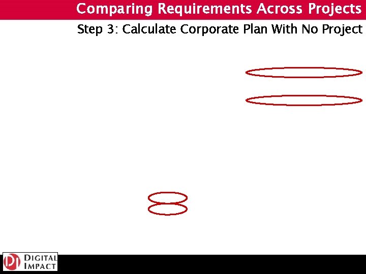 Comparing Requirements Across Projects Step 3: Calculate Corporate Plan With No Project 