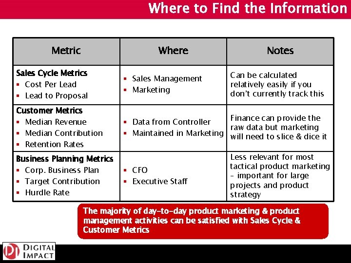 Where to Find the Information Metric Where Notes Sales Cycle Metrics § Cost Per
