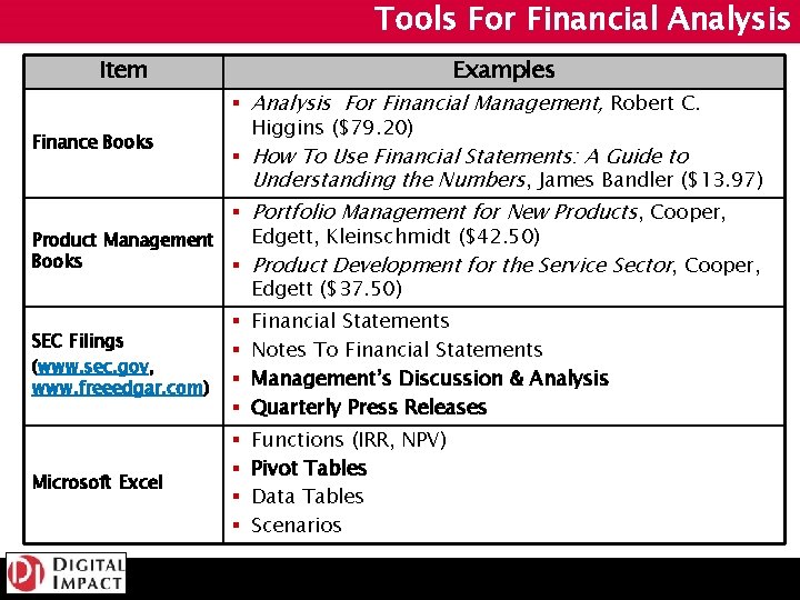 Tools For Financial Analysis Item Finance Books Examples § Analysis For Financial Management, Robert