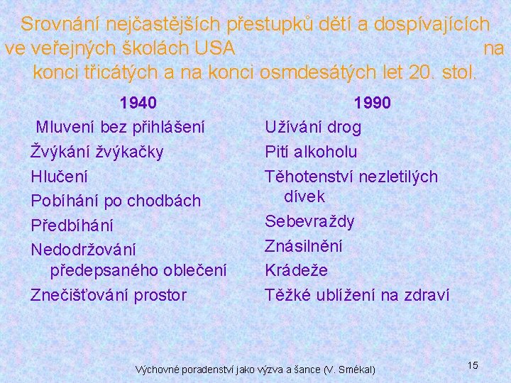 Srovnání nejčastějších přestupků dětí a dospívajících ve veřejných školách USA na konci třicátých a Srovnání nejčastějších přestupků dětí a dospívajících ve veřejných školách USA na konci třicátých a