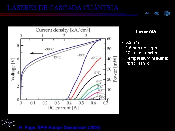 LÁSERES DE CASCADA CUÁNTICA Laser CW • • H. Page. SPIE Europe Symposium (2005)