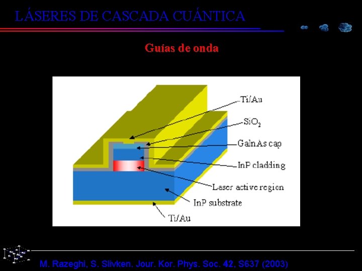 LÁSERES DE CASCADA CUÁNTICA Guías de onda M. Razeghi, S. Slivken. Jour. Kor. Phys.