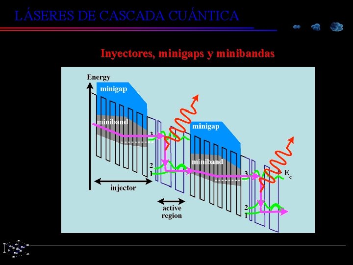 LÁSERES DE CASCADA CUÁNTICA Inyectores, minigaps y minibandas 