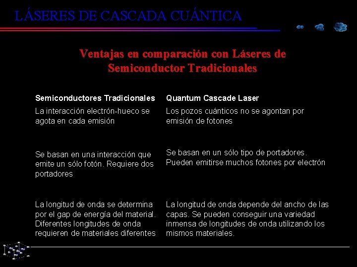 LÁSERES DE CASCADA CUÁNTICA Ventajas en comparación con Láseres de Semiconductor Tradicionales Semiconductores Tradicionales