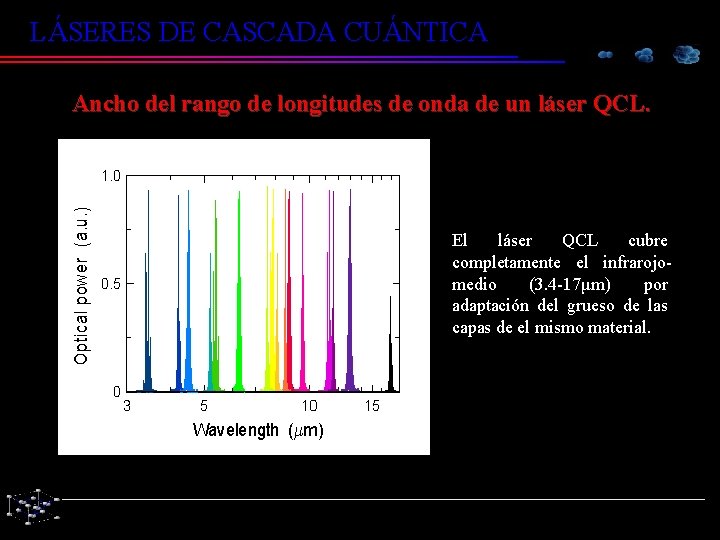 LÁSERES DE CASCADA CUÁNTICA Ancho del rango de longitudes de onda de un láser