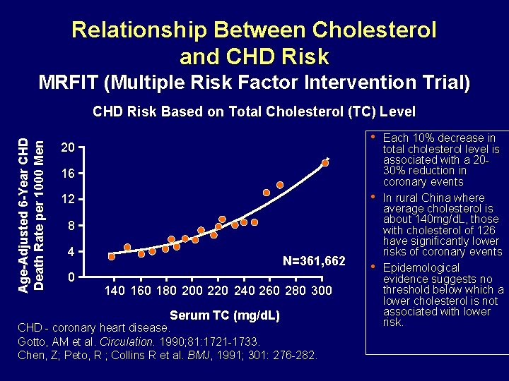 Relationship Between Cholesterol and CHD Risk MRFIT (Multiple Risk Factor Intervention Trial) Age-Adjusted 6