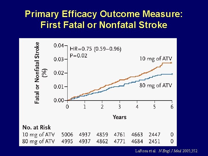 Primary Efficacy Outcome Measure: First Fatal or Nonfatal Stroke La. Rosa et al. N