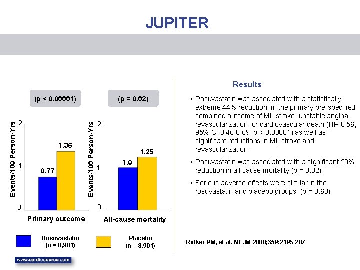 JUPITER Results 2 1. 36 1 0. 77 (p = 0. 02) Events/100 Person-Yrs