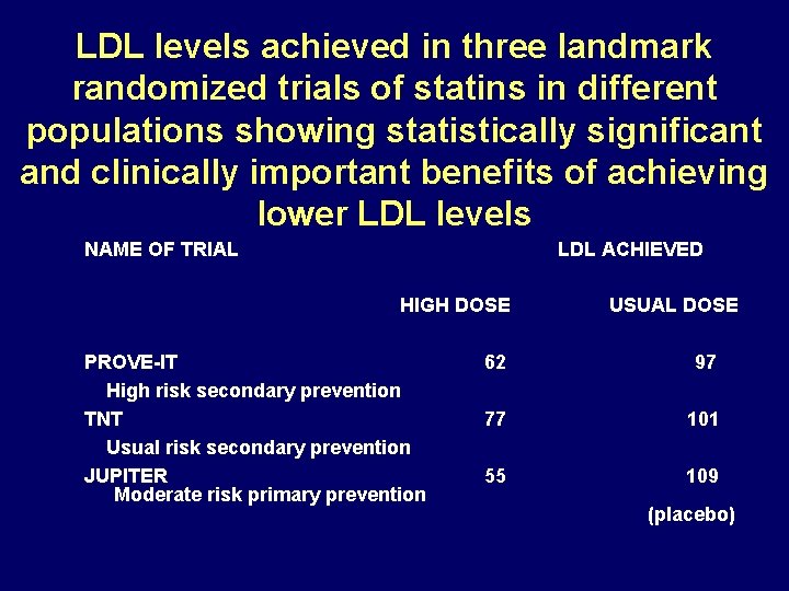 LDL levels achieved in three landmark randomized trials of statins in different populations showing